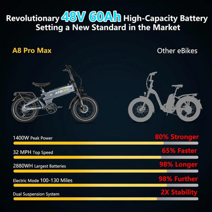 Electric Bikes 52V-60AH-1200W/1400W/1600W Peak Power 30+MPH E-Bike